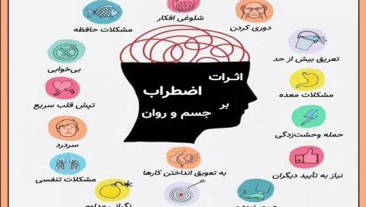 تاثیر استرس بر بدن و ذهن